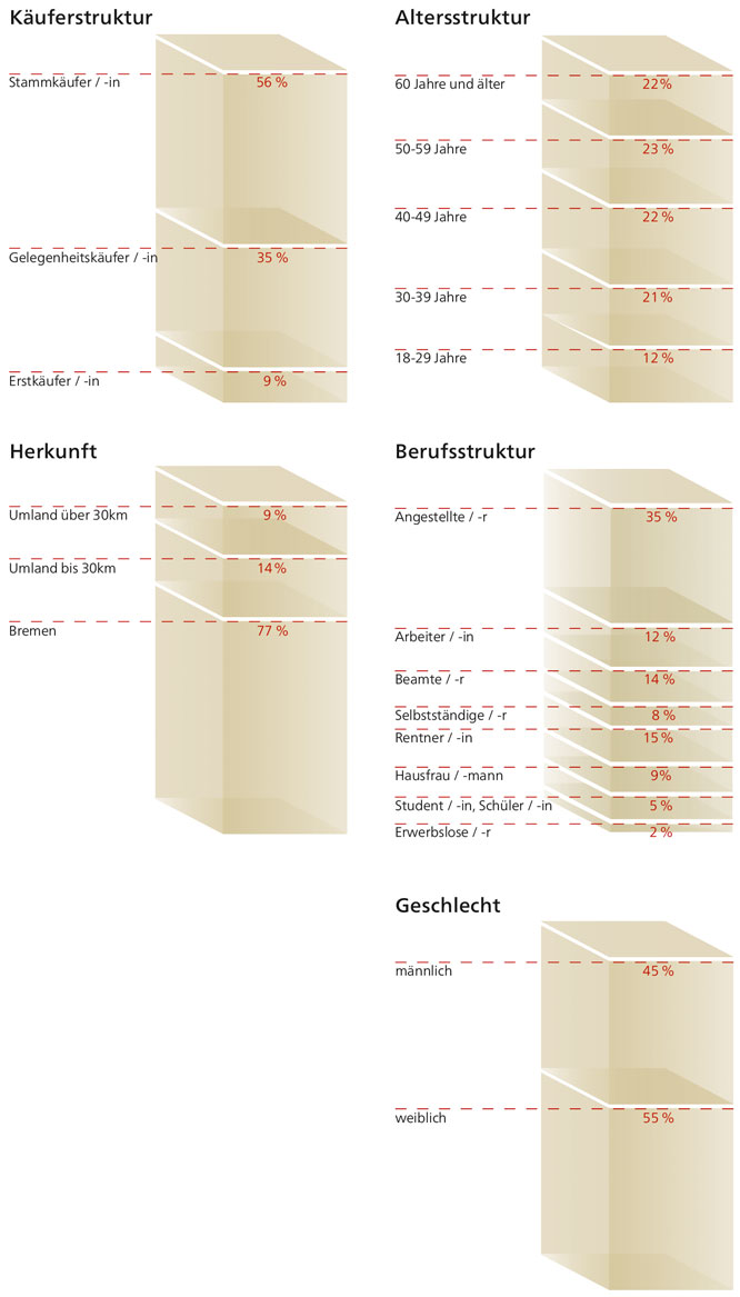 Strukturdaten der Bürgerpark-Tombola 2026 Strukturdaten der Bürgerpark-Tombola 2026